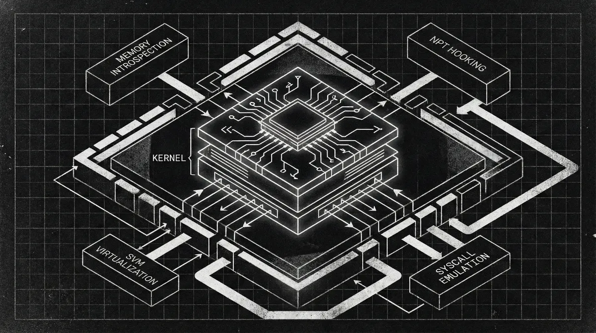 AMD SVM Type-2 Hypervisor