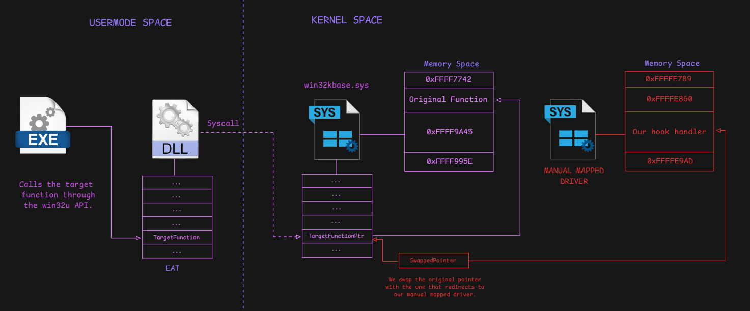 Image showing the function calling flow