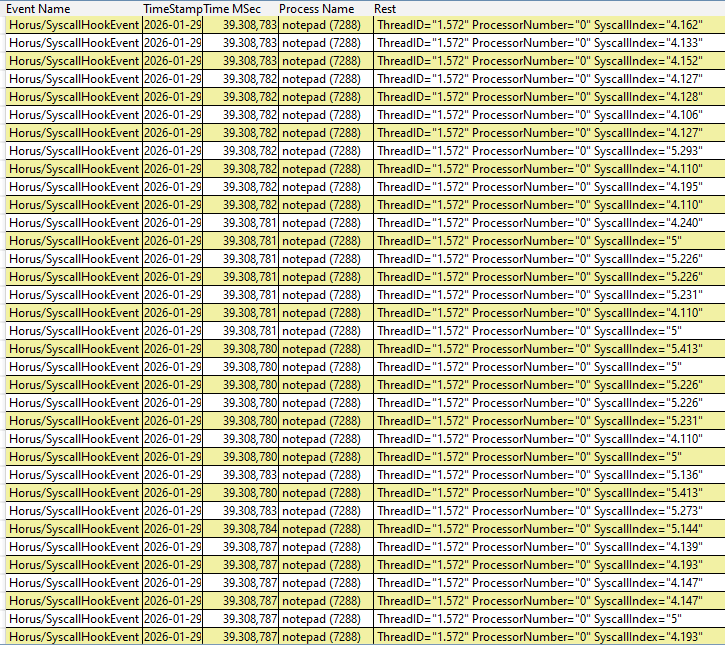 Image showing the Syscall Tracing ETW logs